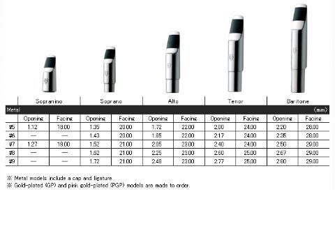 Boquilla saxofn tenor YANAGISAWA 
